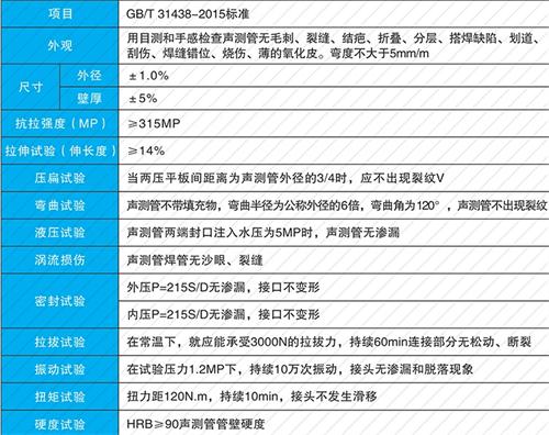 临潼套筒式声测管批发性能特点